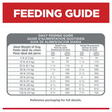 Hills Science Diet Dog Adult Perfect Weight