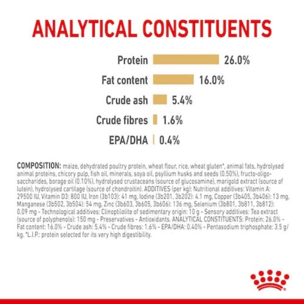 Royal Canin Dog Pomeranian Adult