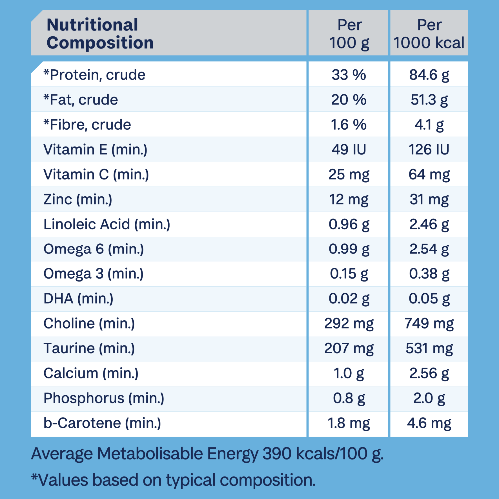 Advance Kitten Chicken