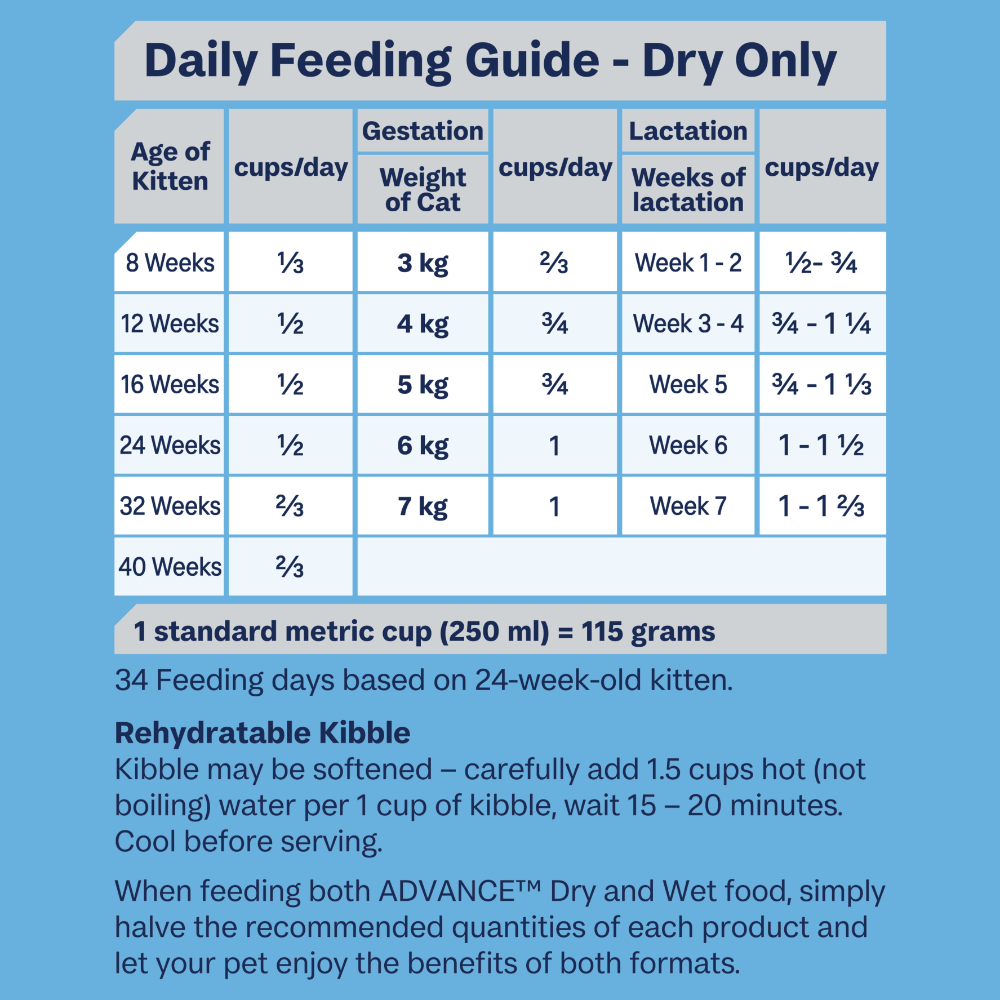 Advance Kitten Chicken