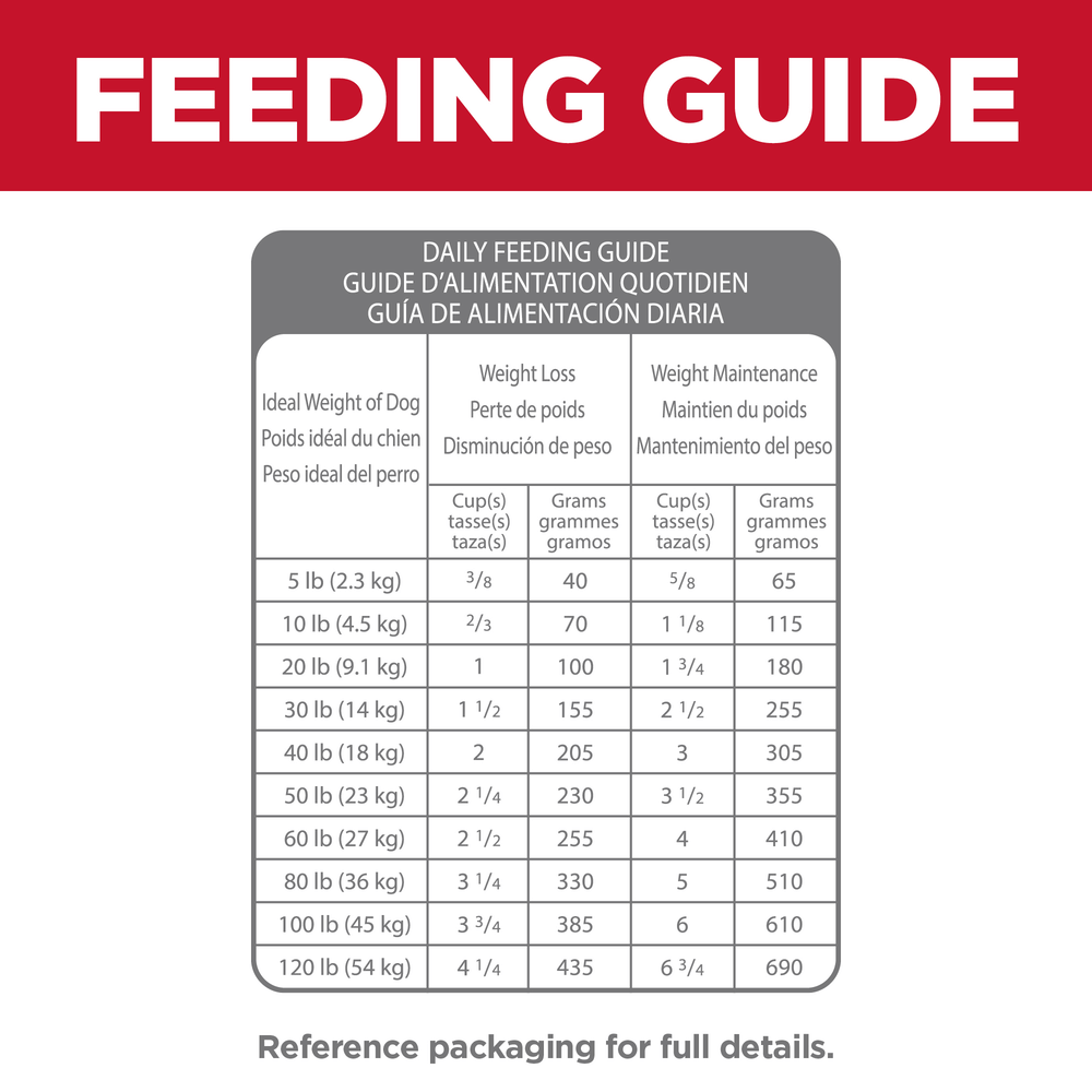Hills Science Diet Dog Adult Perfect Weight Joint Support