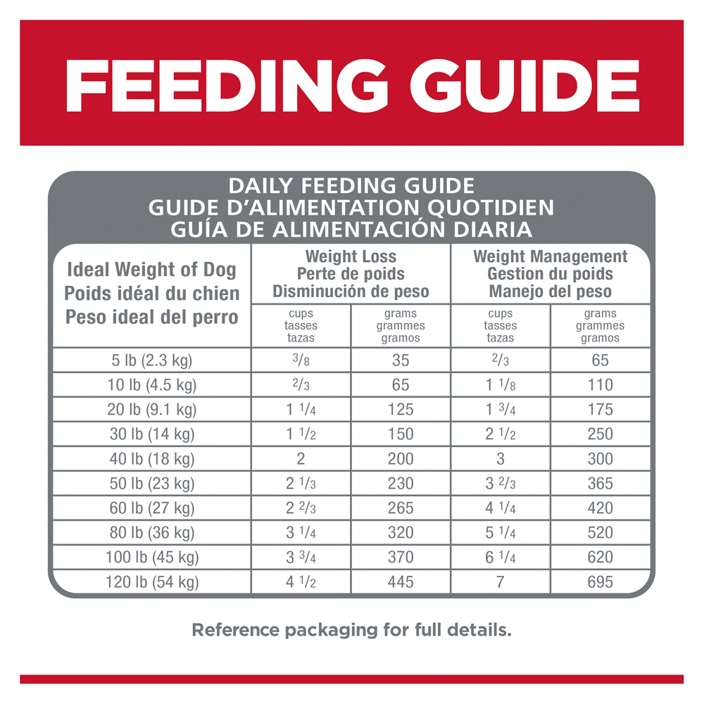 Hills Science Diet Dog Adult Perfect Weight Small Bites 5.44kg