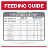 Hills Science Diet Dog Adult Perfect Weight Small Bites 5.44kg