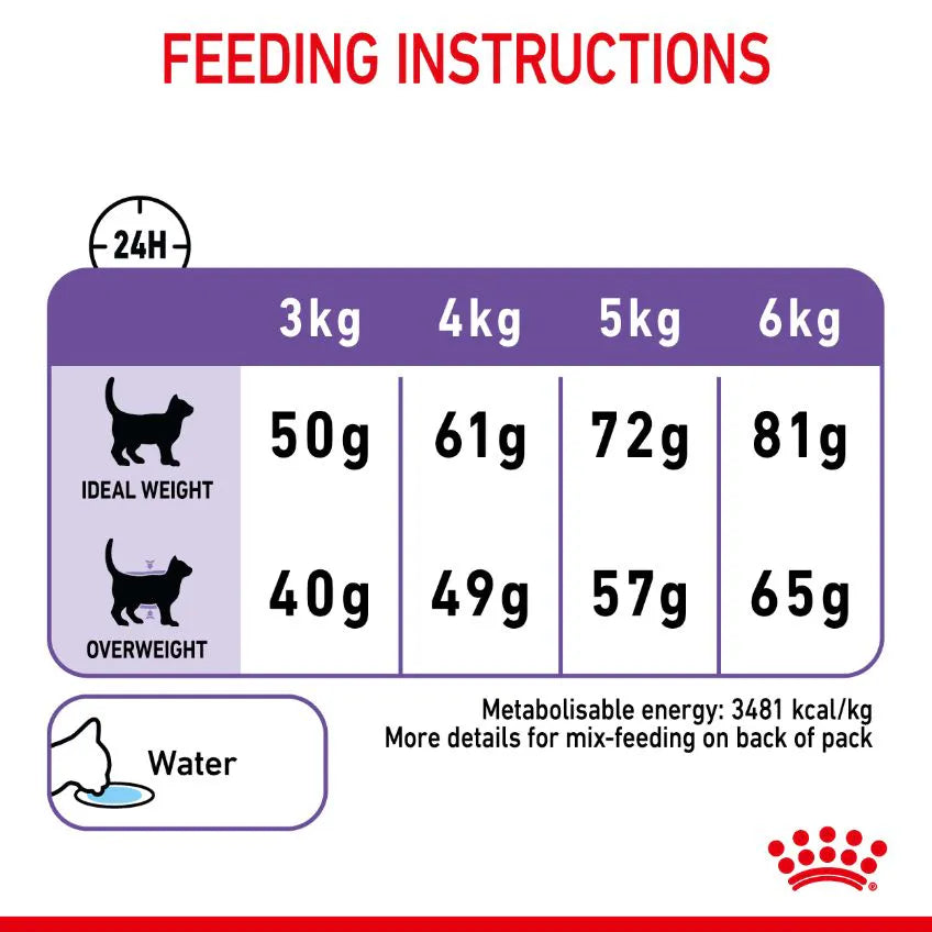 Royal Canin Cat Appetite Control