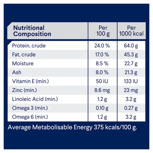 Advance Adult Dog Medium Breed Turkey And Rice