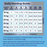 Advance Puppy Growth All Breed Chicken with Rice