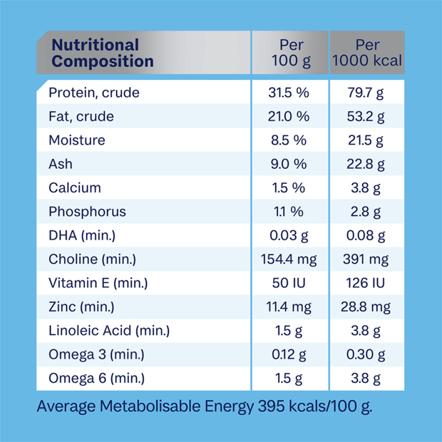 Advance Puppy Small Breed Chicken & Rice