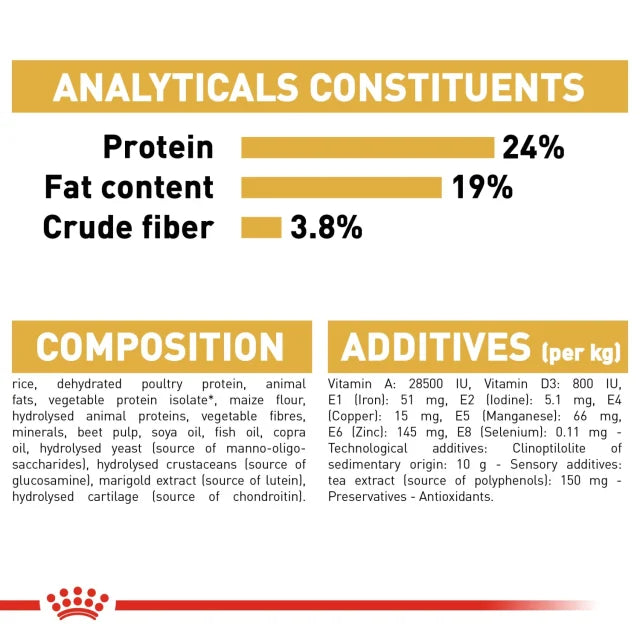 Royal Canin Dog German Shepherd Adult 11kg