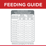 Hills Science Diet Dog Adult Light