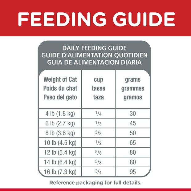 Upmarket Pets | Hills Science Diet Cat Adult Sensitive Stomach & Skin Dry Food