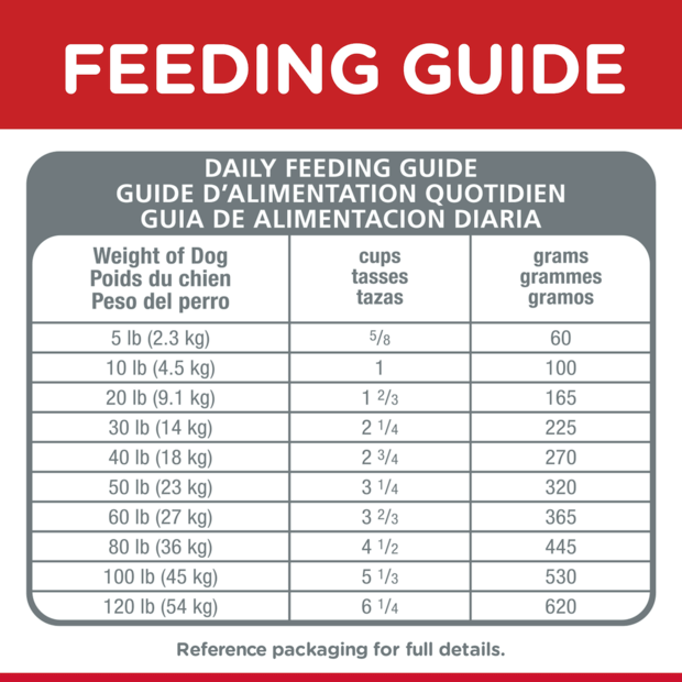 Hills Science Diet Dog Adult Small Bites