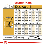 Royal Canin Dog Boxer Adult 12kg