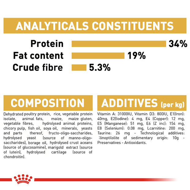 Royal Canin Cat British Shorthair