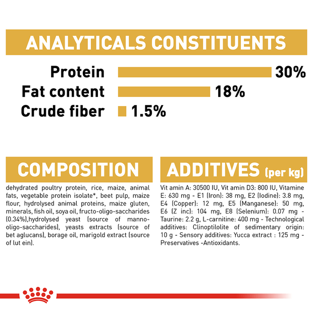 Royal Canin Dog Cavalier King Charles Spaniel Puppy 1.5kg