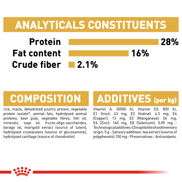 Royal Canin Dog Chihuahua Adult 1.5kg