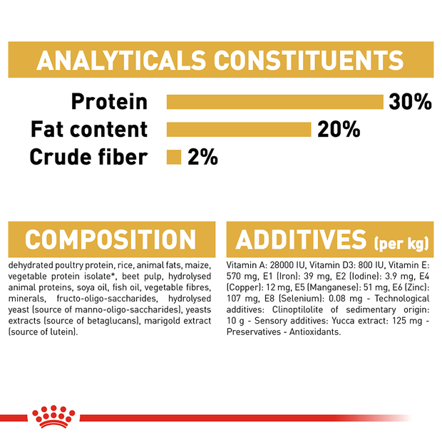 Royal Canin Dog Chihuahua Puppy 1.5kg