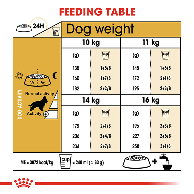 Royal Canin Dog Cocker Spaniel Adult 3kg