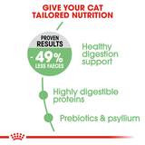 Royal Canin Cat Digestive Care