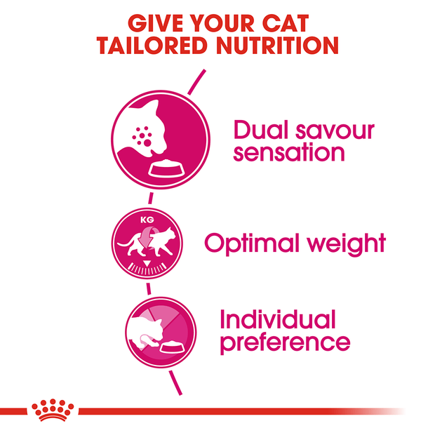Royal Canin Cat Exigent Savour Sensation
