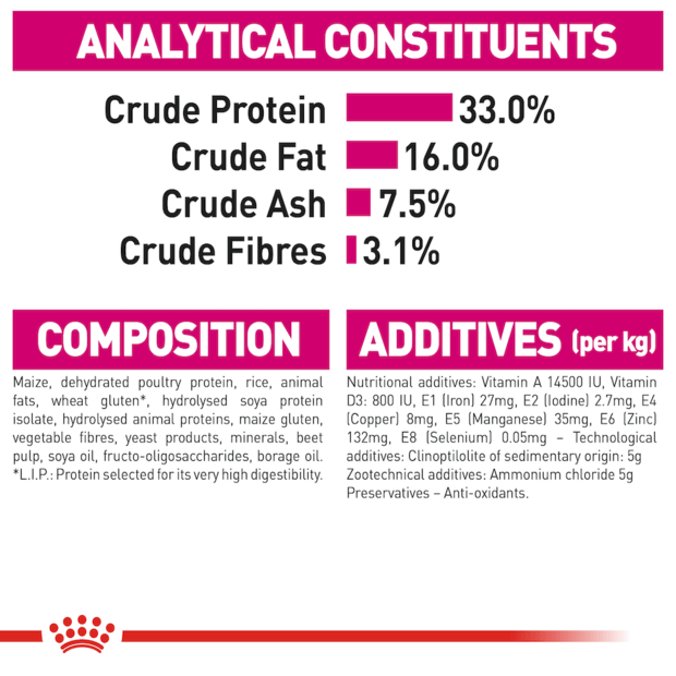 Royal Canin Cat Exigent Savour Sensation