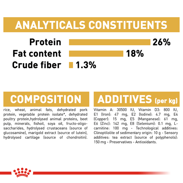 Royal Canin Dog French Bulldog Adult