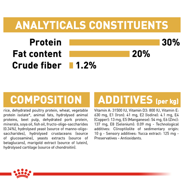 Royal Canin Dog French Bulldog Puppy 3kg
