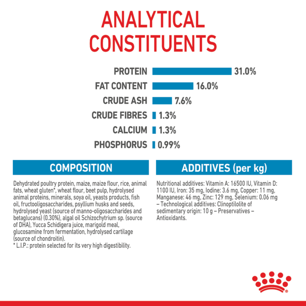 Royal Canin Dog Giant Junior 15kg