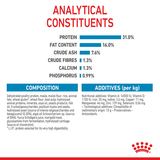 Royal Canin Dog Giant Junior 15kg