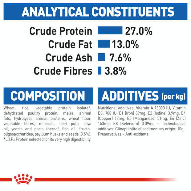 Royal Canin Cat Indoor 7+