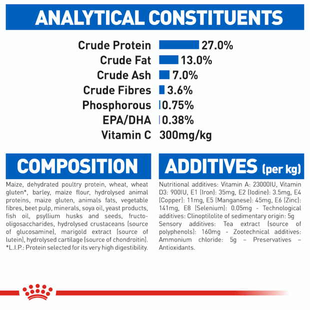 Royal Canin Cat Indoor