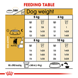 Royal Canin Dog Jack Russell Terrier Adult 3kg