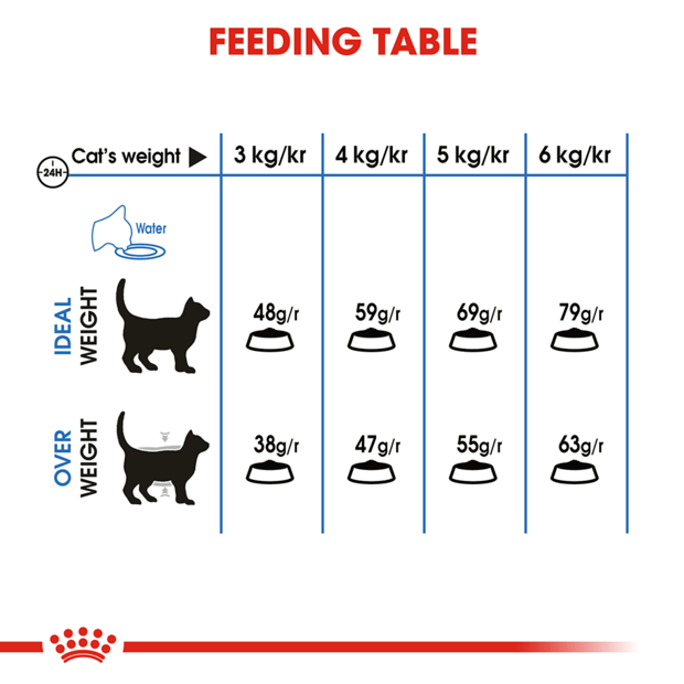 Royal Canin Cat Light Weight Care