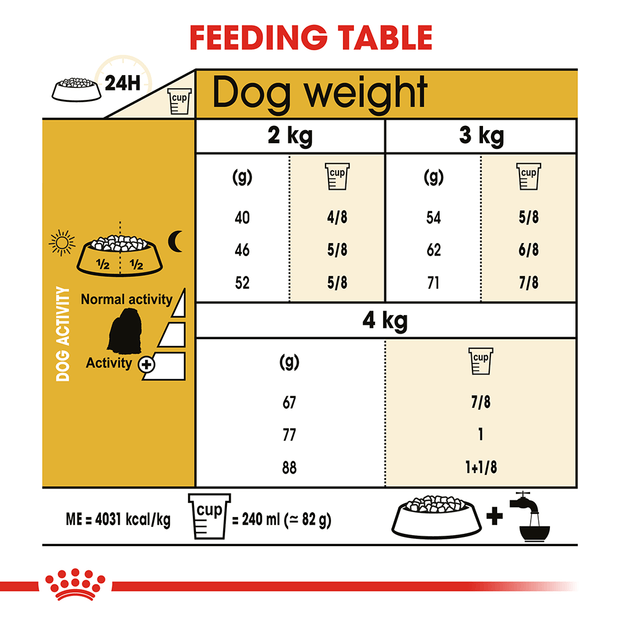 Royal Canin Dog Maltese Adult 1.5kg