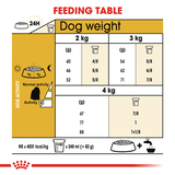 Royal Canin Dog Maltese Adult 1.5kg