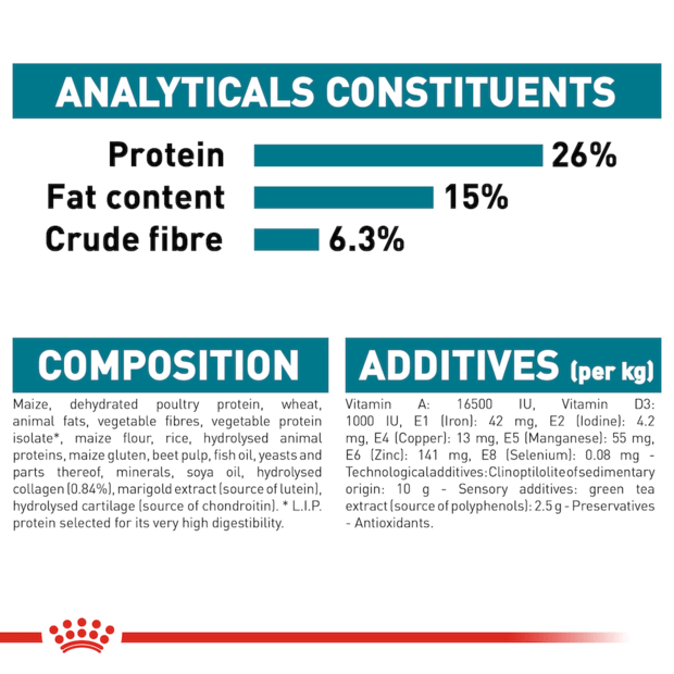 Royal Canin CCN Maxi Joint Care 10kg