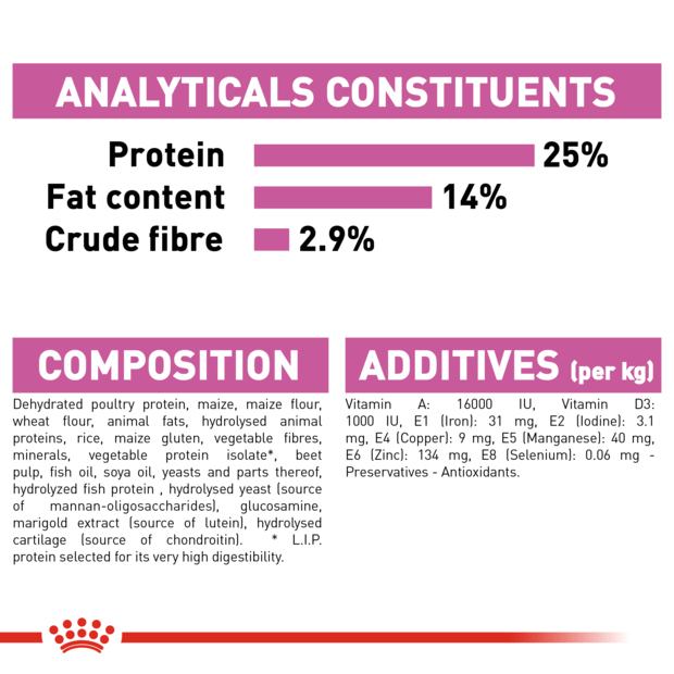 Royal Canin Relax Care Maxi 3kg