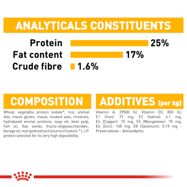 Royal Canin Maxi Dermacomfort 10kg