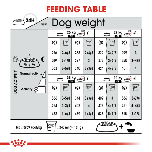 Royal Canin Maxi Dermacomfort 10kg