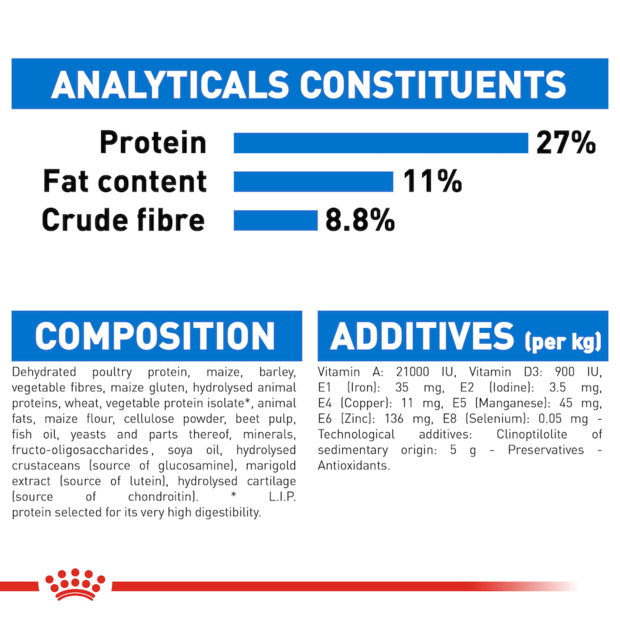Royal Canin CCN Maxi Light Weight Care 10kg