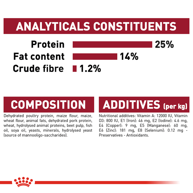 Royal Canin Dog Medium Adult