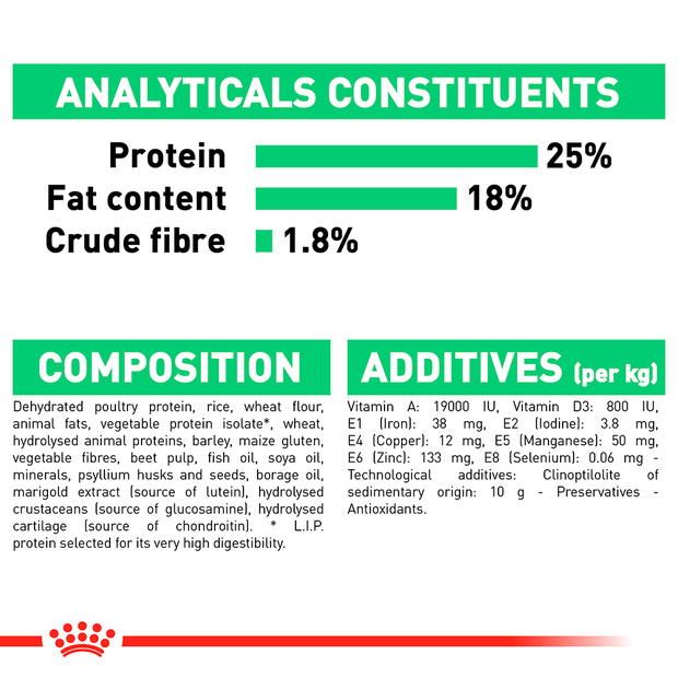 Royal Canin Dog Medium Digestive Care 3kg