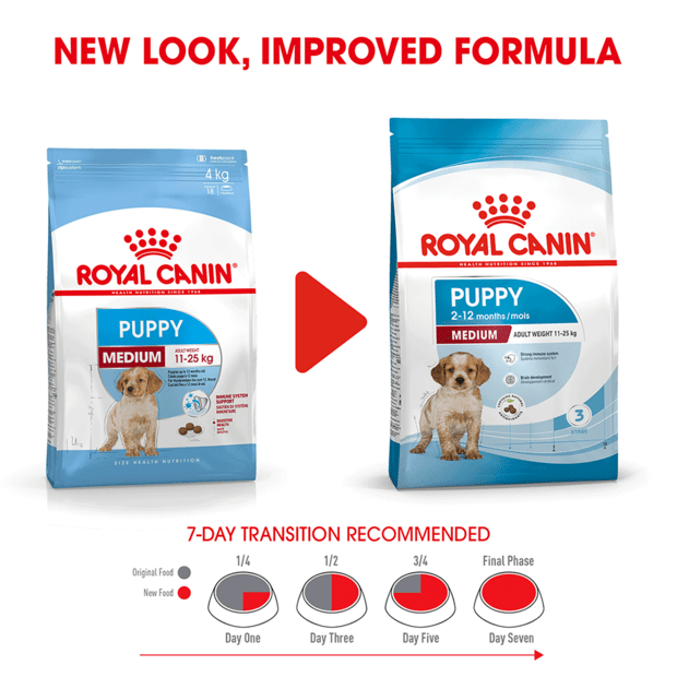 Royal Canin Dog Medium Puppy
