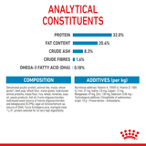 Royal Canin Dog Medium Puppy