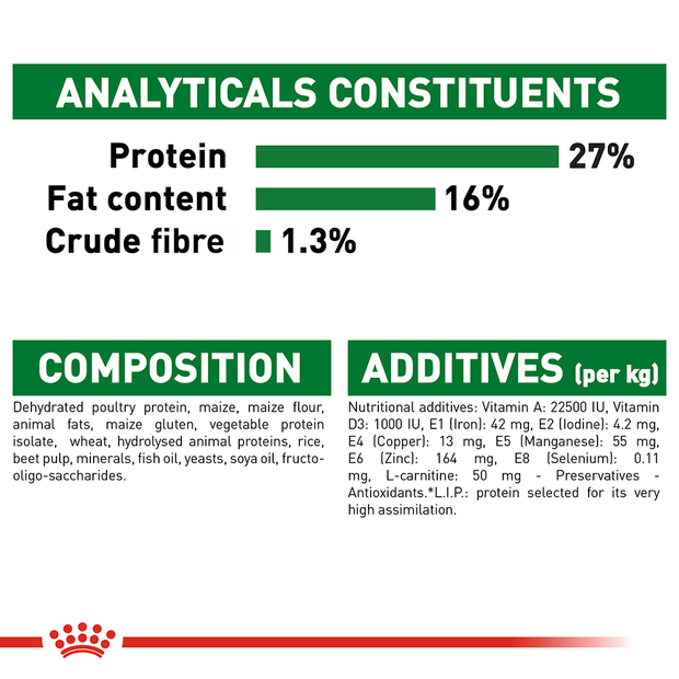 Royal Canin Dog Mini Adult