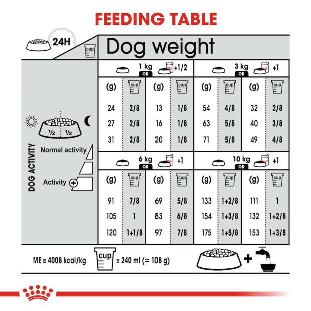 Royal Canin Dog Mini Dermacomfort 3kg