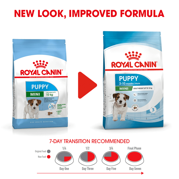 Royal Canin Dog Mini Puppy