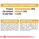 Royal Canin Dog Mini Schnauzer 3kg