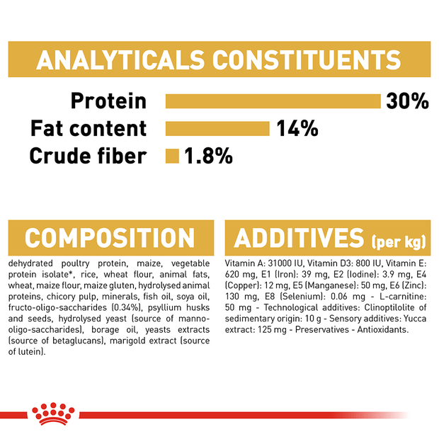 Royal Canin Dog Miniature Schnauzer Puppy 1.5kg