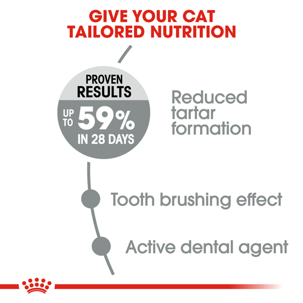 Royal Canin Cat Dental