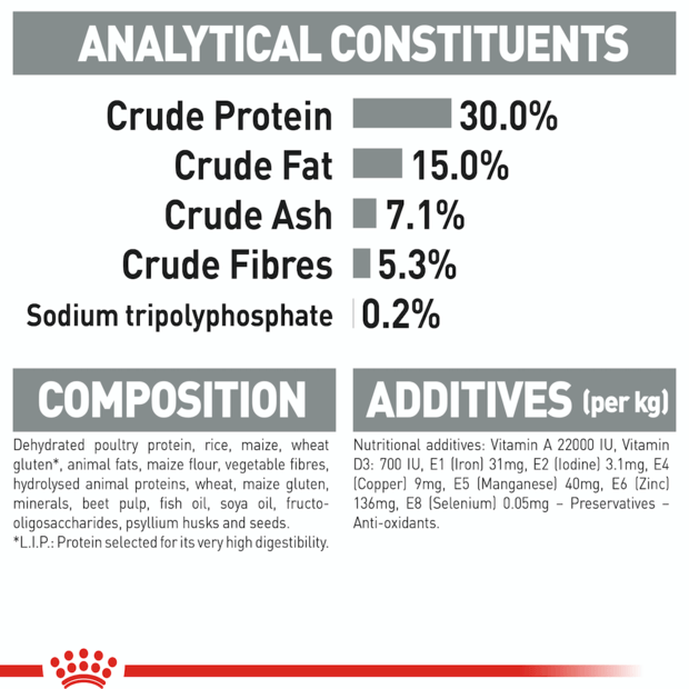 Royal Canin Cat Dental